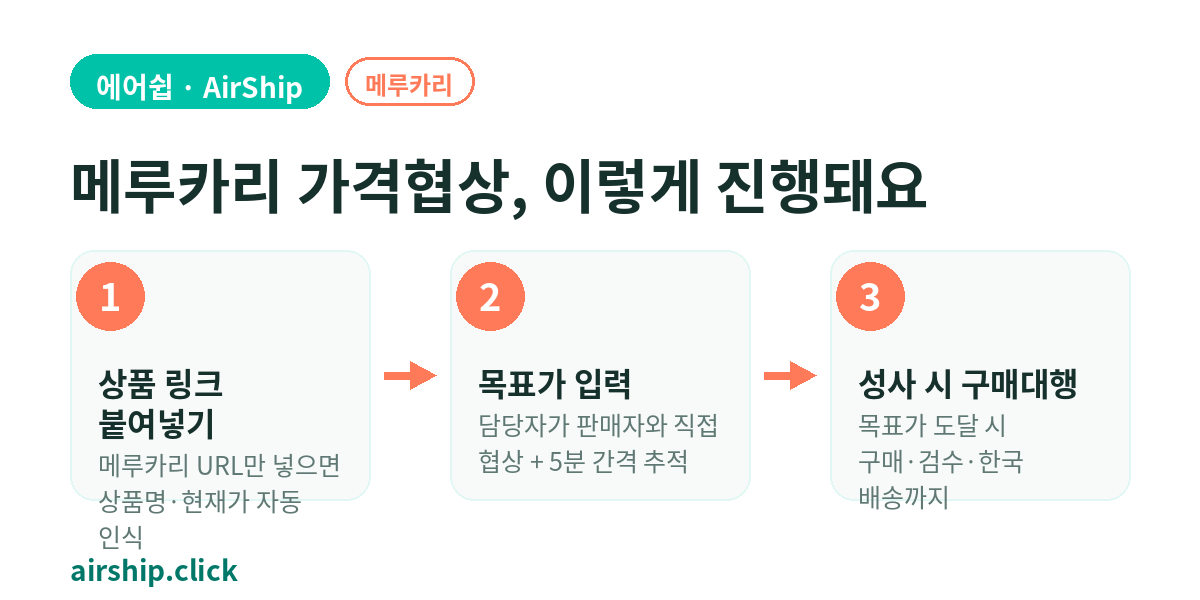 메루카리 가격협상 대행 진행 흐름
