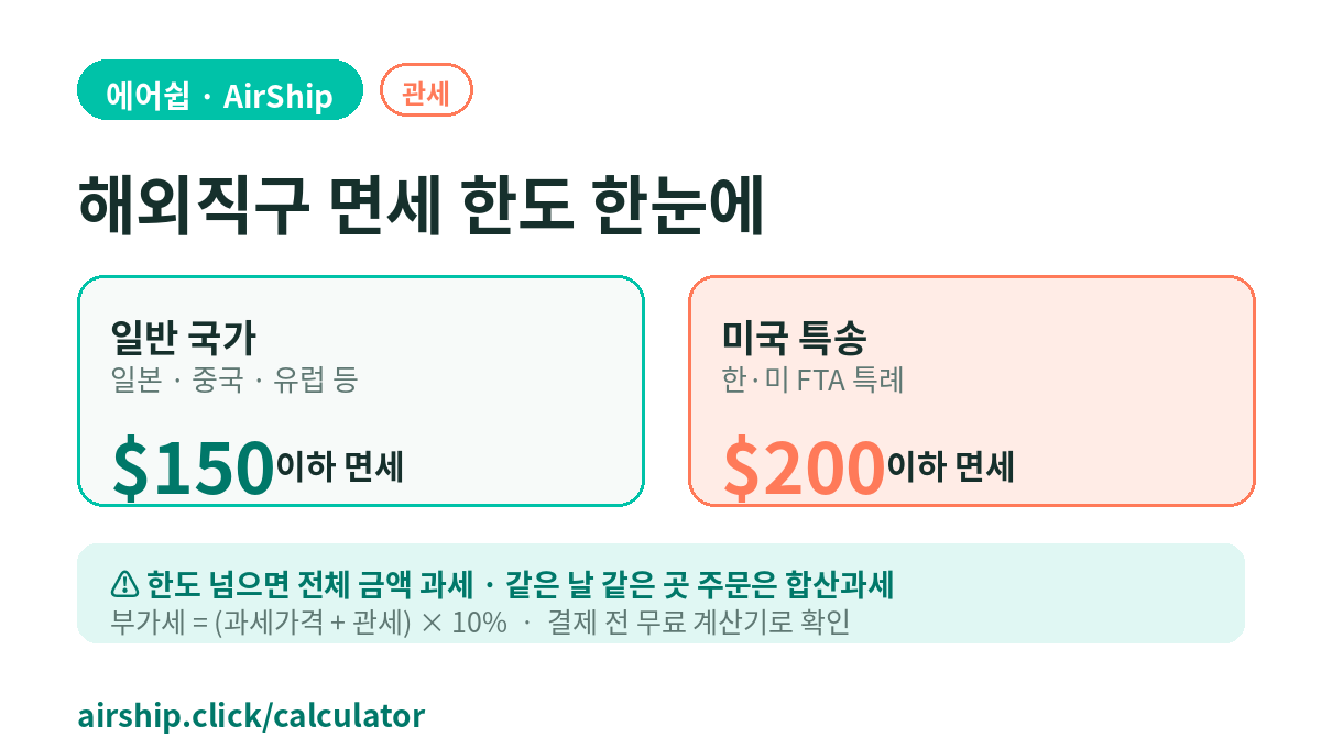 해외직구 면세 한도와 합산과세 안내