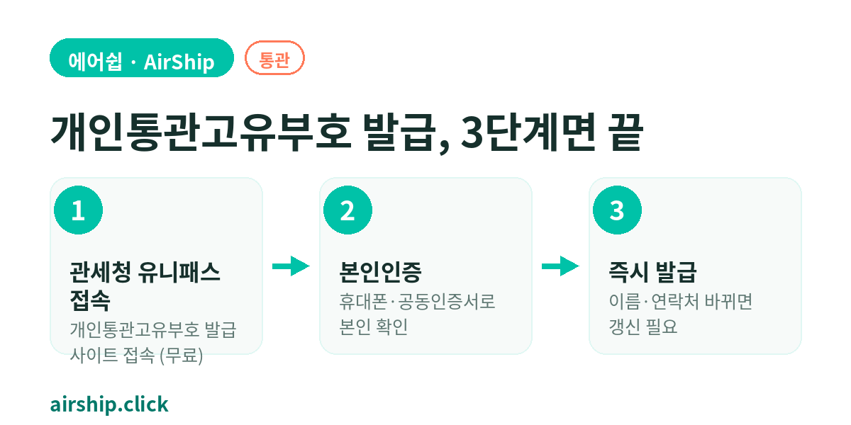 개인통관고유부호 발급 절차